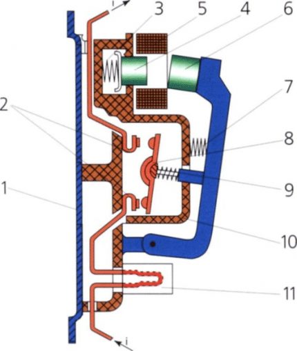 Proiectare magnetică a demarorului