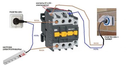 MP cu bobina de 220 V