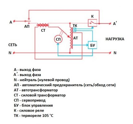 Regulador de servo-circuito