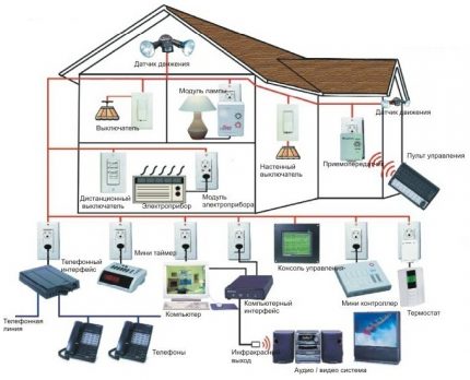 Proiectare sistem inteligent