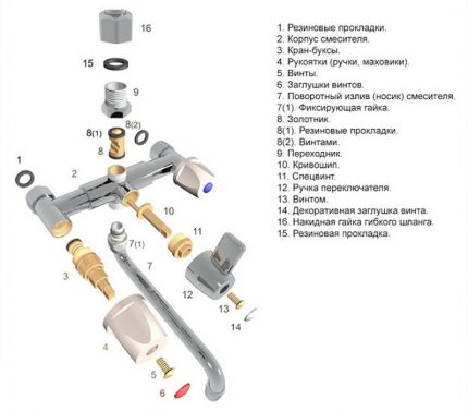 Schema unui mixer cu două valve