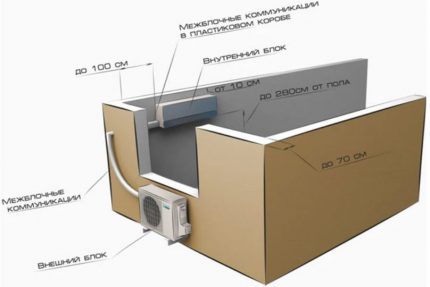 Dimensiuni admise pentru plasarea modulelor