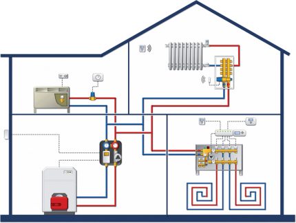 Blokdiagram over et smart hjem