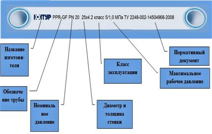 Schema de etichetare a conductelor