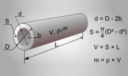 Formule geometrice pentru a ajuta stăpânii de acasă