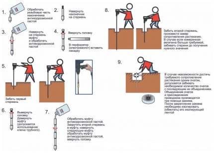 Instrucțiuni de instalare pas cu pas