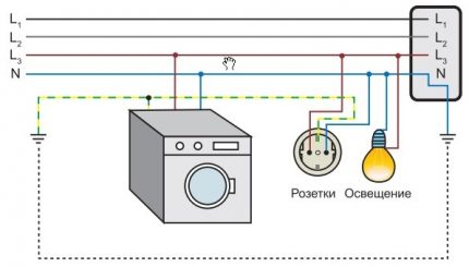 Diagrama sistemului TT