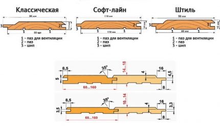 Tipuri de căptușeală cu dimensiuni