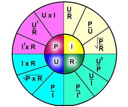 Cartografierea completă a legilor Ohm