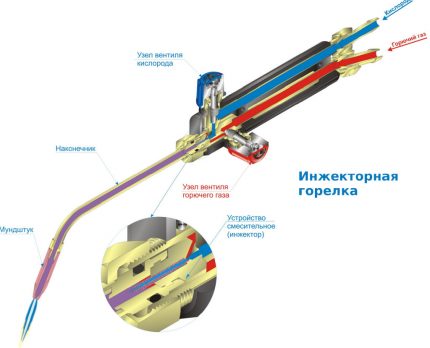 Schema circuitului arzătorului de apă caldă