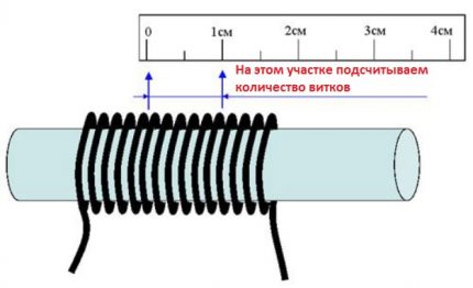 Măsurarea diametrului liniar