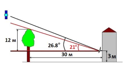 Montarea plăcii - diagrama condiționată