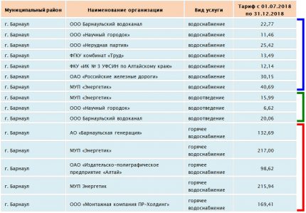 Tarife pentru sfârșitul anului 2018