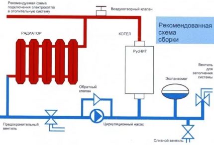 Schema de strapping a cazanului electric