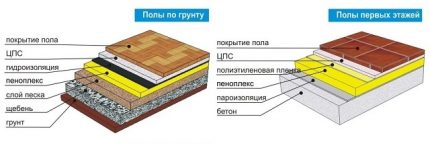 Schema de izolare a buștenilor