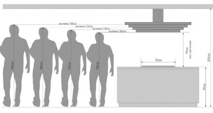 Diagrama înălțimii de montare a capotei