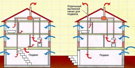 Două opțiuni de ventilație a pivniței