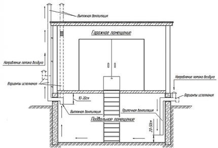 Schema de desen natural