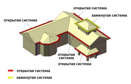 Sistem de jgheaburi