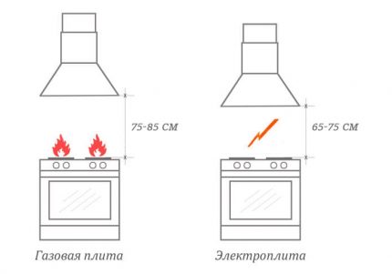 Diferență de înălțime