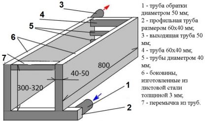 Schemă de cămăși din tablă