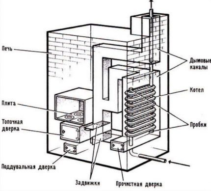 Schimbător de căldură al bateriei din fontă