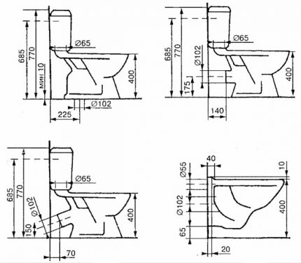 Probele de dimensiuni posibile