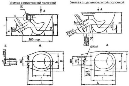 Scheme cu dimensiuni conform GOST