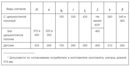 Diagrama dimensiunilor toaletei