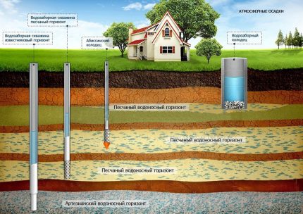 Adâncimea structurilor hidraulice