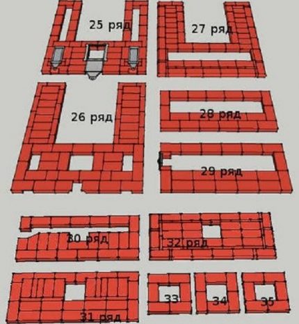 Comenzi 25 - 35 rând