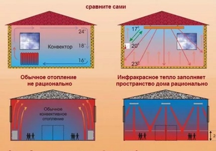 Beneficiile încălzitoarelor cu infraroșu