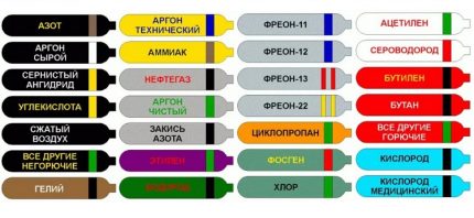 Colorarea buteliilor conform regulilor rusești