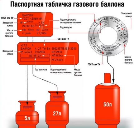 Date privind funcționarea cilindrului de gaz