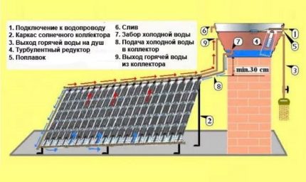 Schema de cablare