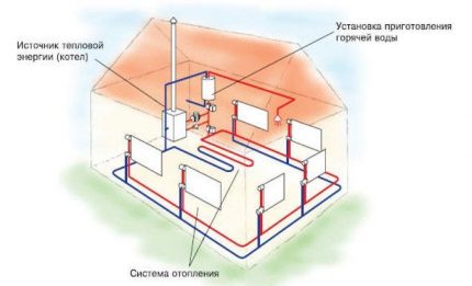 Sistem de încălzire inteligent