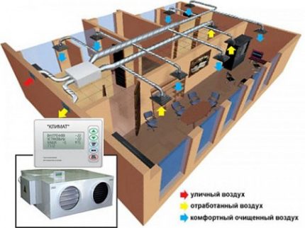 Sistem automat de climatizare