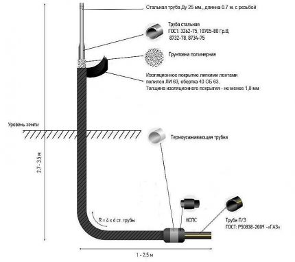 Schema de intrare de bază în formă de L