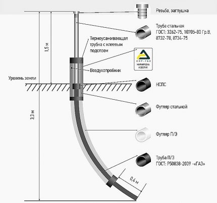 Circuit de intrare de bază directă