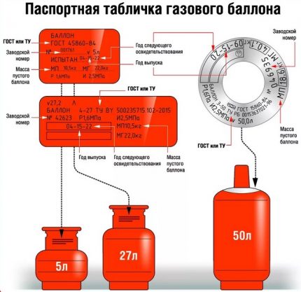 Placa de identificare a cilindrului de gaz