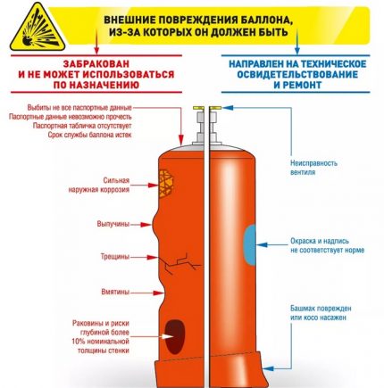 Determinarea defectelor cilindrului de gaz