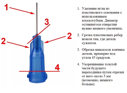 Schema de acțiune în fabricarea adaptorului