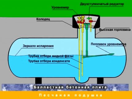 GPL pentru un rezervor de gaz