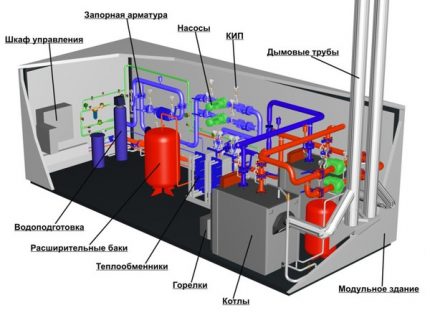 Dispozitiv pentru camera cazanului