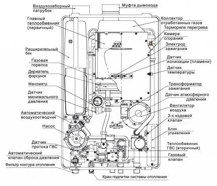 Dispozitivul unui cazan cu gaz cu dublu circuit