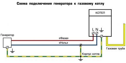 Diagrama de conexão de rede