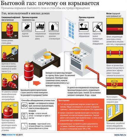 Standarde de securitate