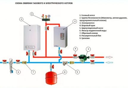 Conexão paralela de caldeiras a gás e elétricas