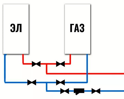 Esquema de aquecimento simplificado com caldeira elétrica e a gás