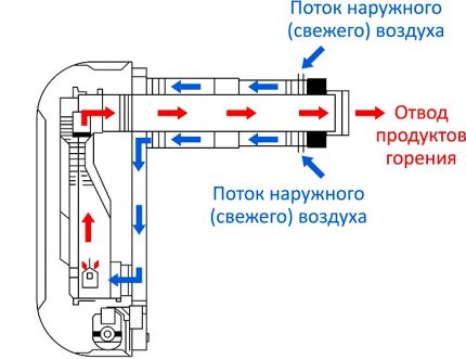 Circuit de aer convector